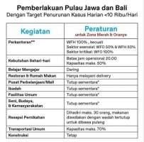 Pemerintah Indonesia Akan Berlakukan PPKM Darurat Jawa – Bali Hingga 3-20 Juli 2021