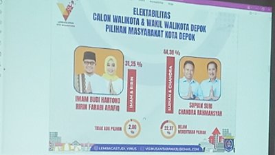 Elektabilitas SS-CR 44,38 % & DM-ES 64,00% Versi Survey LS Vinus