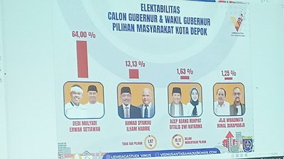 Elektabilitas SS-CR 44,38 % & DM-ES 64,00% Versi Survey LS Vinus